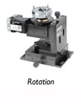 Rotation Devices